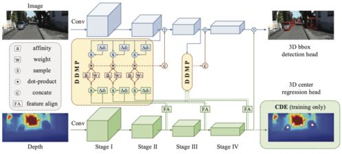 出席CVPR 2021 積極助力全球AI技術創新與計算機技術開發