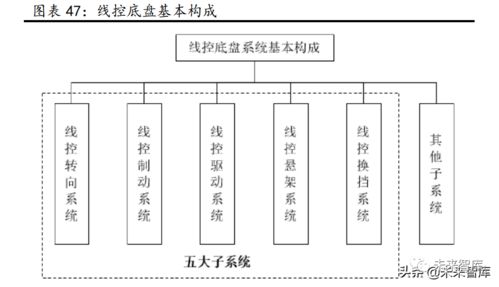 汽車行業(yè)研究 景氣周期再延續(xù)，供需兩旺下的計(jì)算機(jī)技術(shù)開(kāi)發(fā)新機(jī)遇