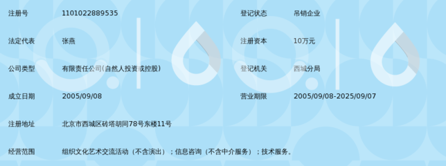 北京盛世文博文化發展有限公司信息技術咨詢服務解析