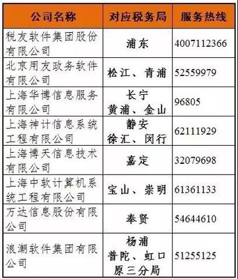 實務 | 個人所得稅系統升級！操作說明看過來 —— 北京信息技術咨詢服務